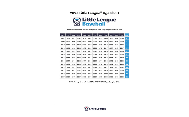 Baseball Age Chart - 2025