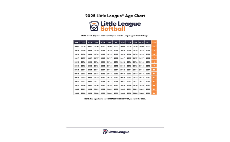 Softball Age Chart - 2025